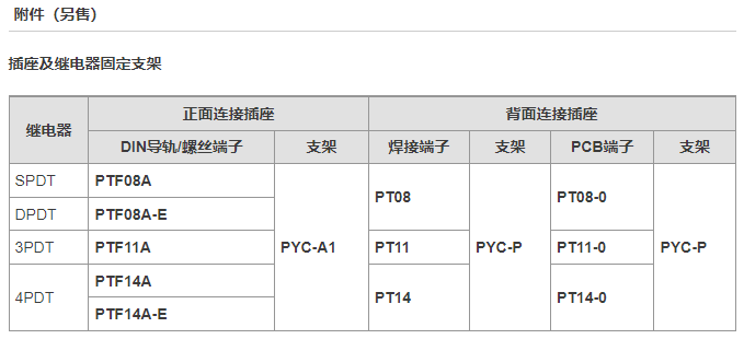 歐姆龍繼電器LY4-J系列通用繼電器,歐姆龍繼電器代理商附件選型表