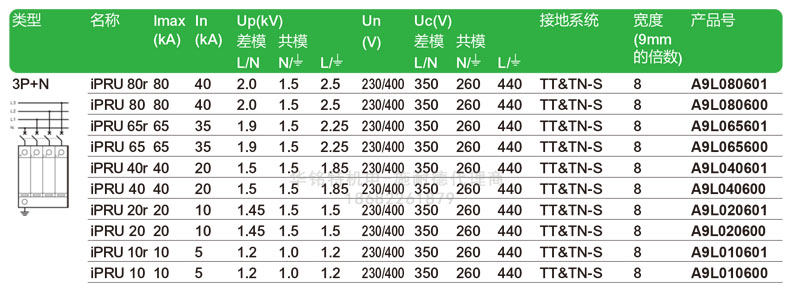 施耐德iPRU可插拔式電涌保護器A9L020601產(chǎn)品型號介紹