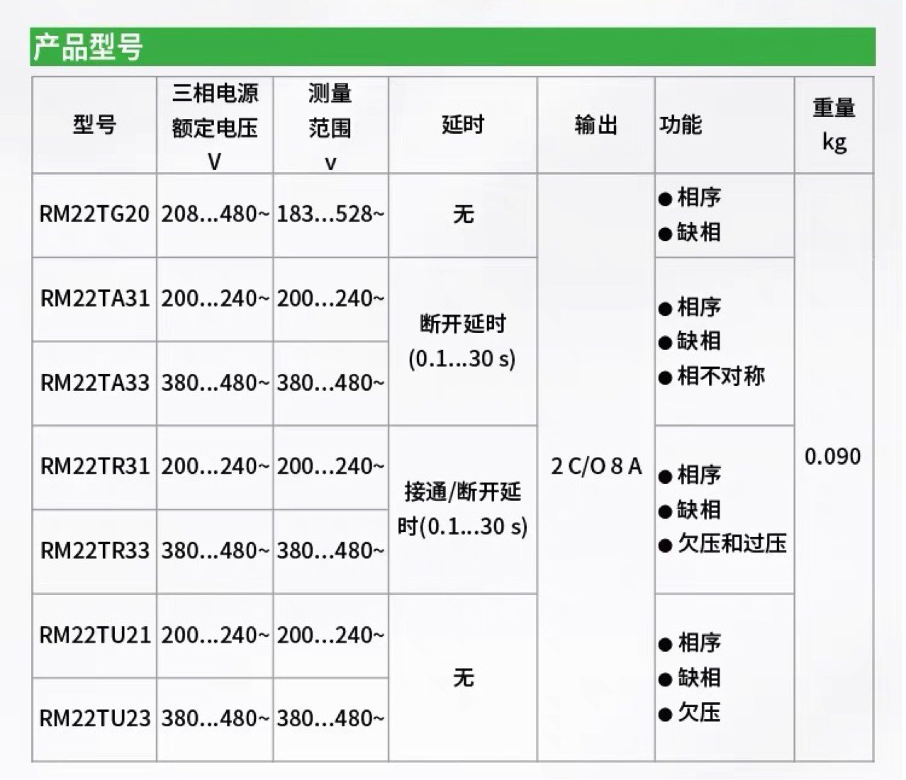 施耐德控制繼電器RM22TG20